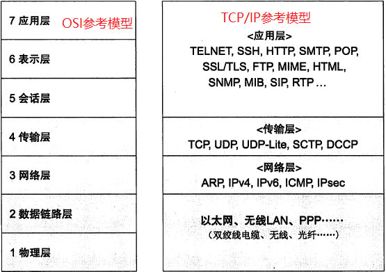 模型参考图